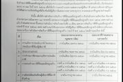 ประกาศเทศบาลตำบลแว้ง ขยายเวลาการดำเนินการจัดเก็บภาษีที่ดินและสิ่งปลูกสร้าง 
